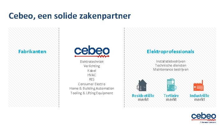 Cebeo, een solide zakenpartner Fabrikanten Elektroprofessionals Elektrotechniek Verlichting Kabel HVAC RES Consumer Electro Home