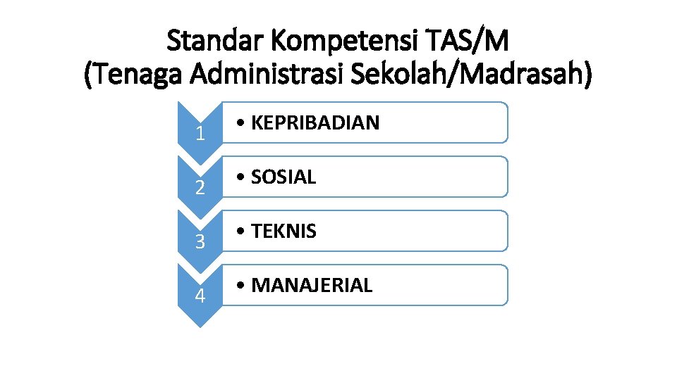 Standar Kompetensi TAS/M (Tenaga Administrasi Sekolah/Madrasah) 1 • KEPRIBADIAN 2 • SOSIAL 3 •