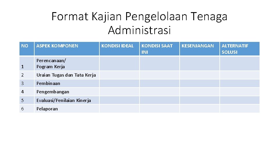 Format Kajian Pengelolaan Tenaga Administrasi NO ASPEK KOMPONEN 1 Perencanaan/ Pogram Kerja 2 Uraian