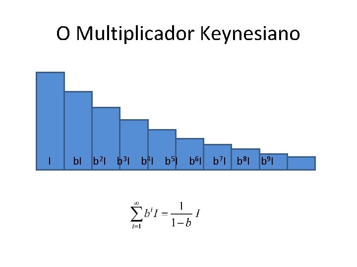 O Multiplicador Keynesiano I b 2 I b 3 I b 4 I b