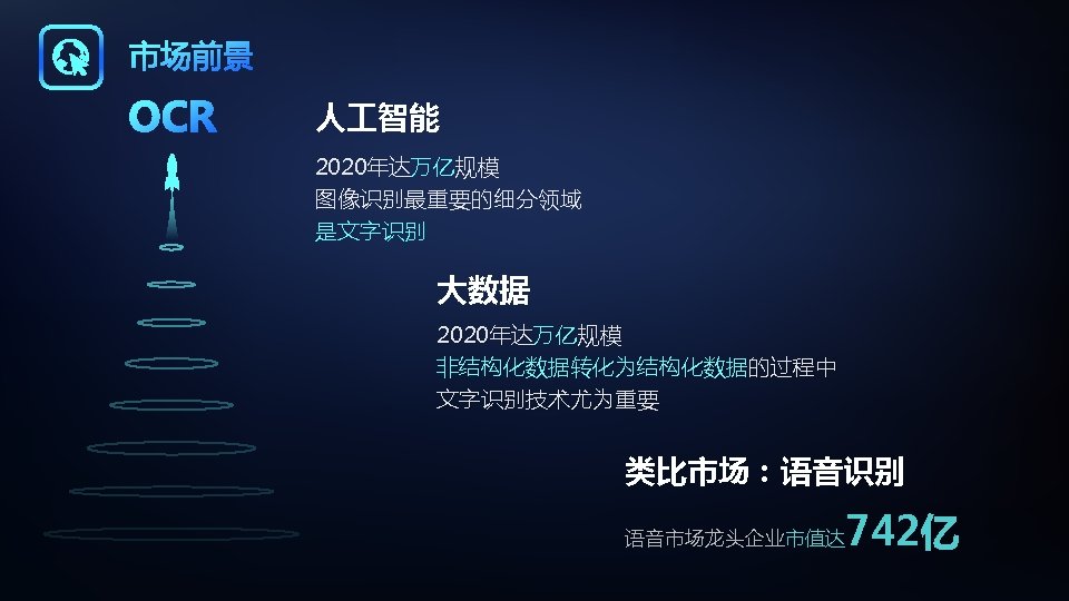 人 智能 2020年达万亿规模 图像识别最重要的细分领域 是文字识别 大数据 2020年达万亿规模 非结构化数据转化为结构化数据的过程中 文字识别技术尤为重要 类比市场：语音识别 742亿 语音市场龙头企业市值达 PPT模板下载：www. 1