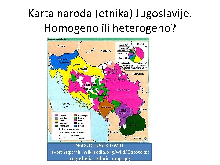 Karta naroda (etnika) Jugoslavije. Homogeno ili heterogeno? NARODI JUGOSLAVIJE Izvor: http: //hr. wikipedia. org/wiki/Datoteka: