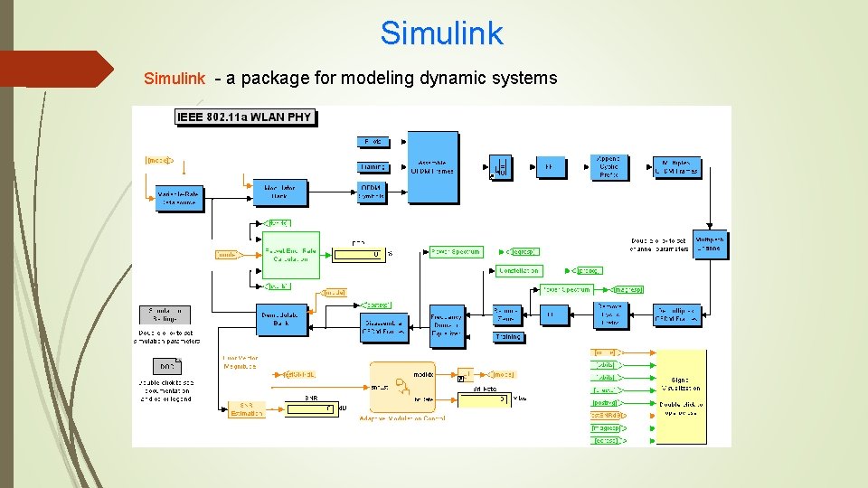 Simulink - a package for modeling dynamic systems 