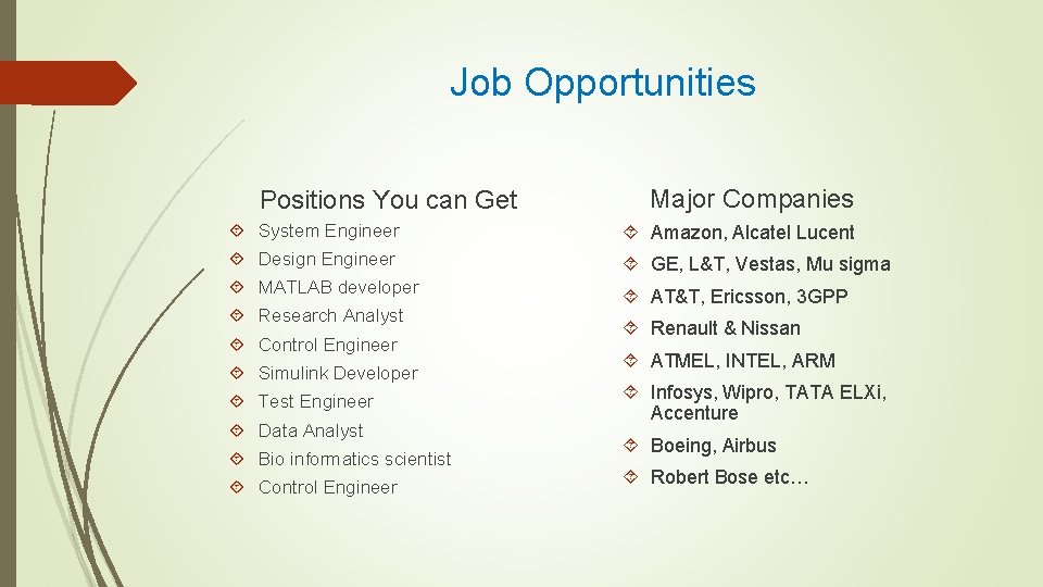Job Opportunities Positions You can Get Major Companies System Engineer Amazon, Alcatel Lucent Design