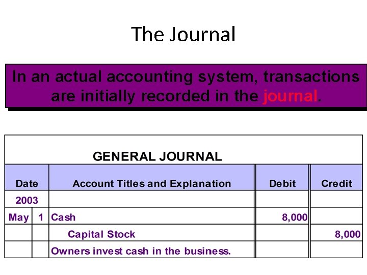 The Journal In an actual accounting system, transactions are initially recorded in the journal. The Journal In an actual accounting system, transactions are initially recorded in the journal.