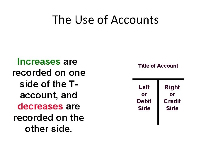 The Use of Accounts Increases are recorded on one side of the Taccount, and