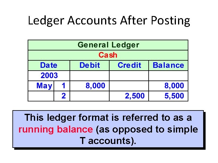 Ledger Accounts After Posting This ledger format is referred to as a running balance