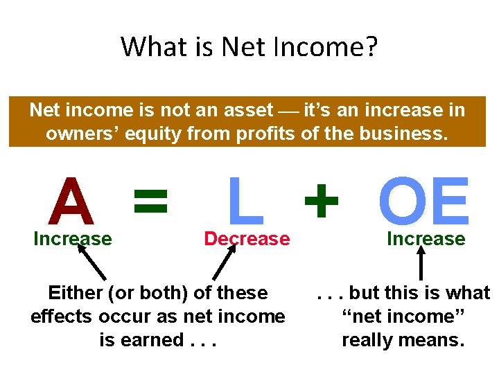 What is Net Income? Net income is not an asset it’s an increase in