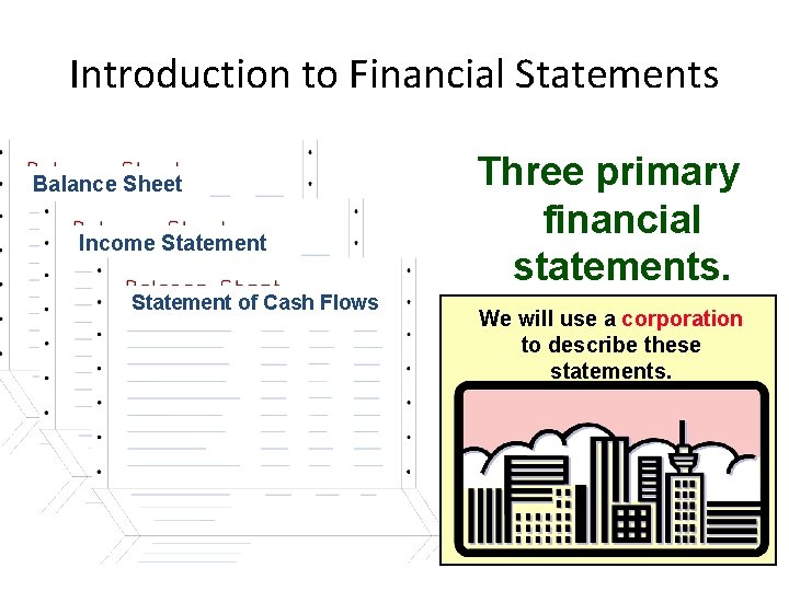 Introduction to Financial Statements Balance Sheet Income Statement of Cash Flows Three primary financial