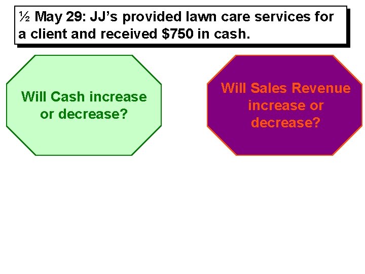 ½ May 29: JJ’s provided lawn care services for a client and received $750