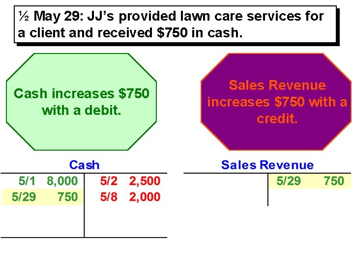 ½ May 29: JJ’s provided lawn care services for a client and received $750