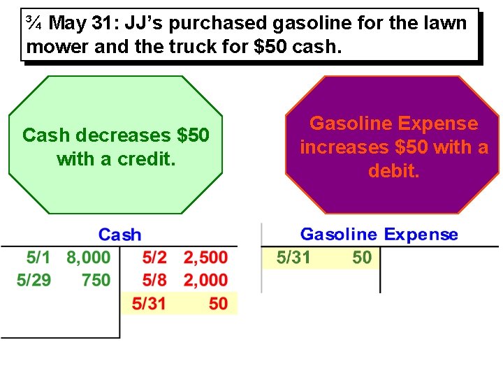 ¾ May 31: JJ’s purchased gasoline for the lawn mower and the truck for