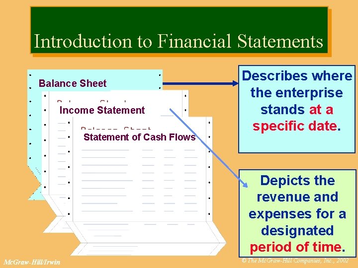 Introduction to Financial Statements Balance Sheet Income Statement of Cash Flows Describes where the