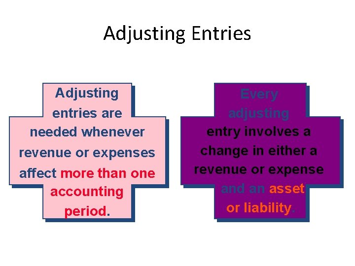 Adjusting Entries Adjusting entries are needed whenever revenue or expenses affect more than one Adjusting Entries Adjusting entries are needed whenever revenue or expenses affect more than one