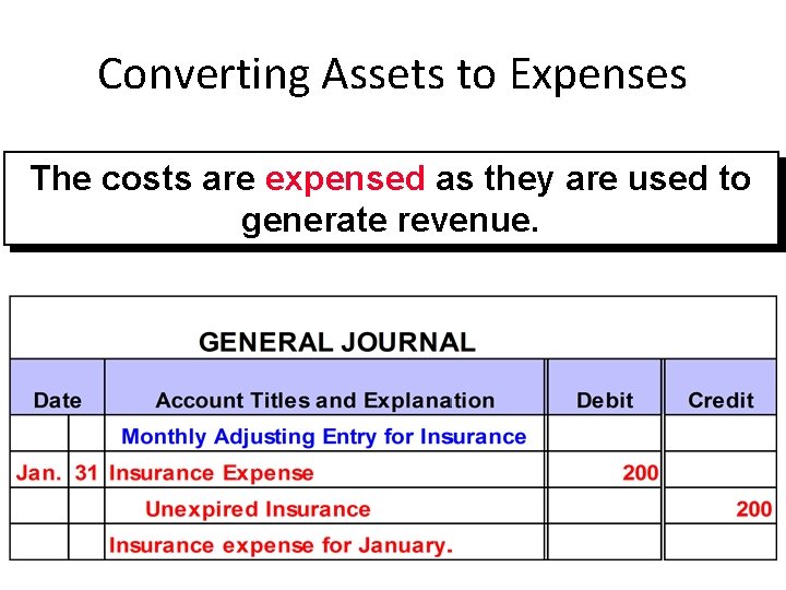 Converting Assets to Expenses The costs are expensed as they are used to generate