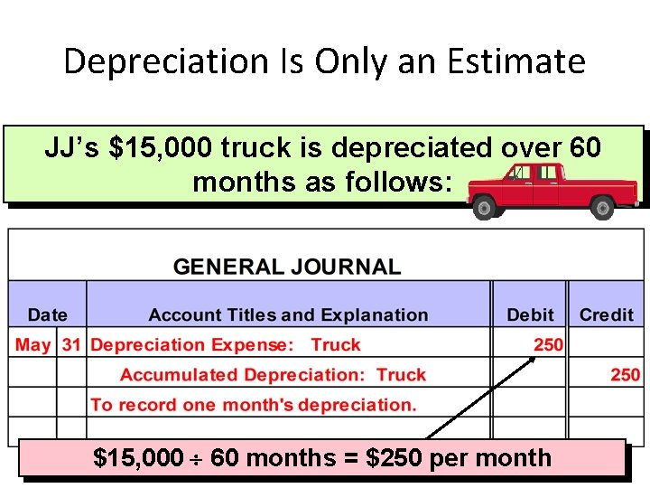 Depreciation Is Only an Estimate JJ’s $15, 000 truck is depreciated over 60 months