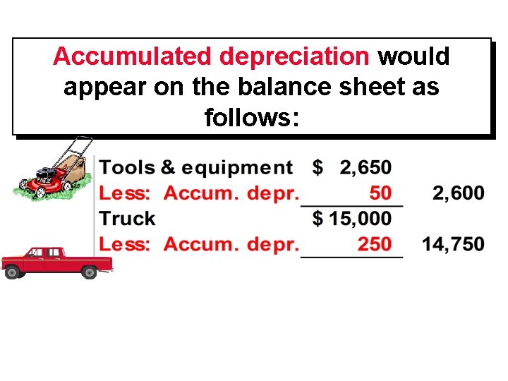 Accumulated depreciation would appear on the balance sheet as follows: 