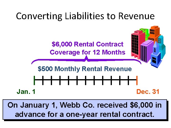 Converting Liabilities to Revenue $6, 000 Rental Contract Coverage for 12 Months $500 Monthly