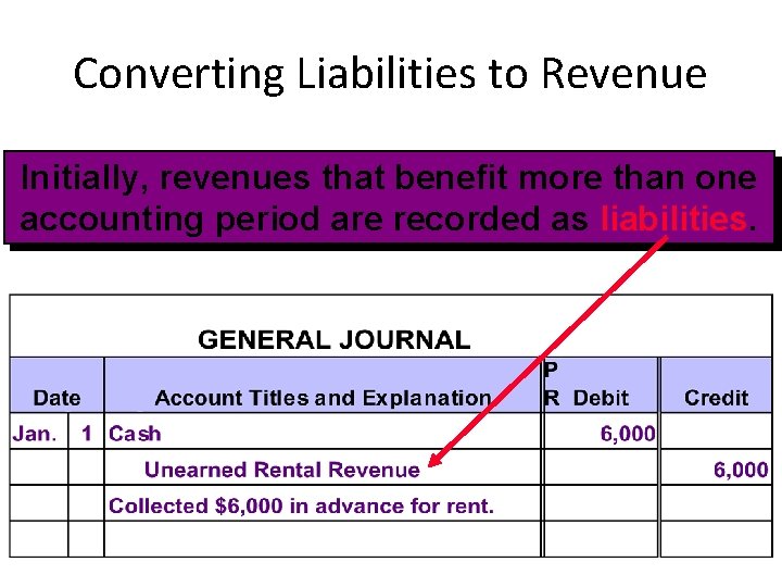 Converting Liabilities to Revenue Initially, revenues that benefit more than one accounting period are