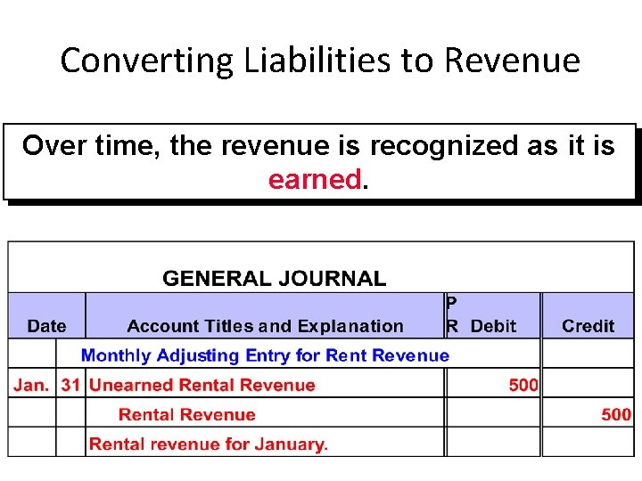 Converting Liabilities to Revenue Over time, the revenue is recognized as it is earned.
