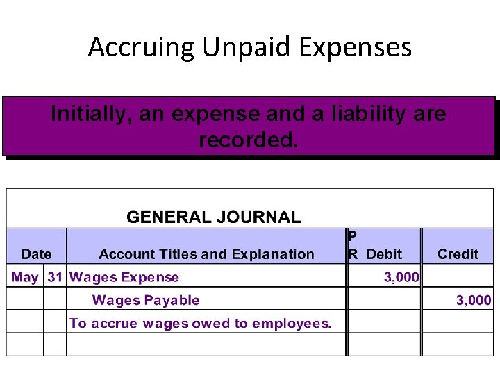Accruing Unpaid Expenses Initially, an expense and a liability are recorded. 