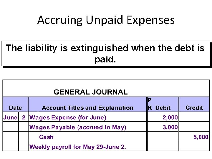 Accruing Unpaid Expenses The liability is extinguished when the debt is paid. 