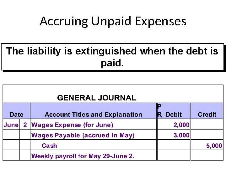 Accruing Unpaid Expenses The liability is extinguished when the debt is paid. Accruing Unpaid Expenses The liability is extinguished when the debt is paid.
