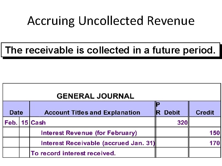 Accruing Uncollected Revenue The receivable is collected in a future period. 