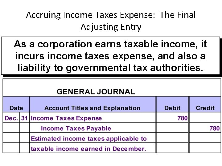 Accruing Income Taxes Expense: The Final Adjusting Entry As a corporation earns taxable income,