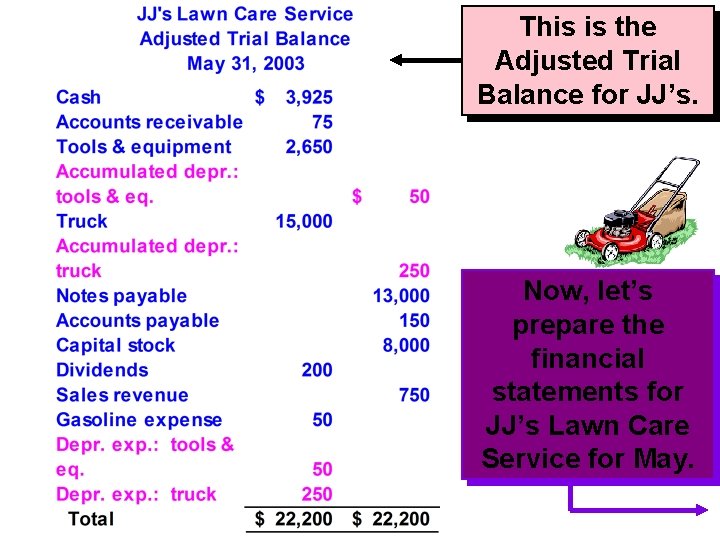 This is the Adjusted Trial Balance for JJ’s. Now, let’s prepare the financial statements