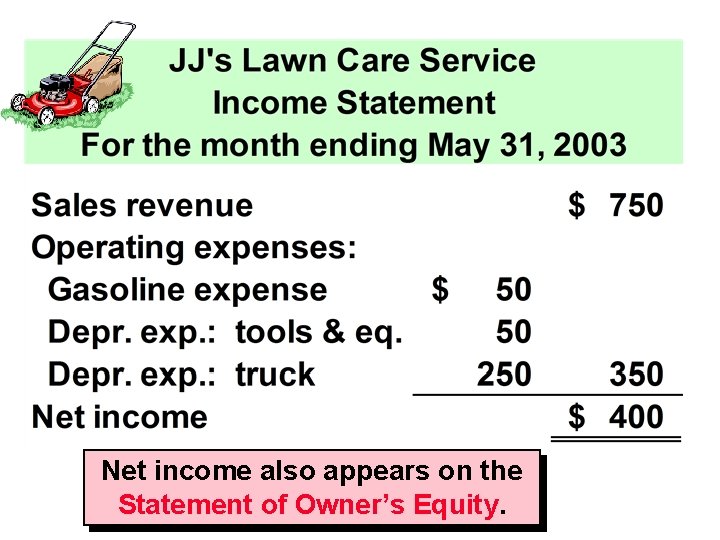 Net income also appears on the Statement of Owner’s Equity. 