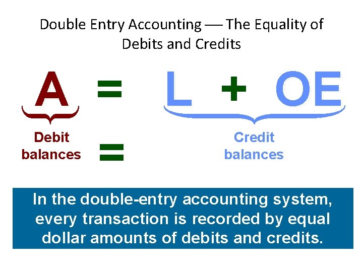 Double Entry Accounting The Equality of Debits and Credits A = L + OE