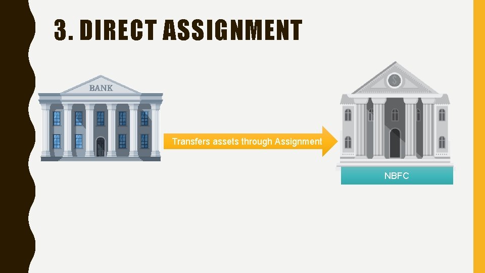 3. DIRECT ASSIGNMENT Transfers assets through Assignment NBFC 