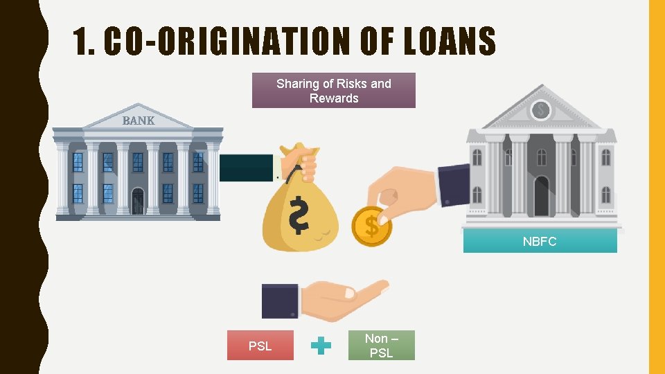 1. CO-ORIGINATION OF LOANS Sharing of Risks and Rewards NBFC PSL Non – PSL