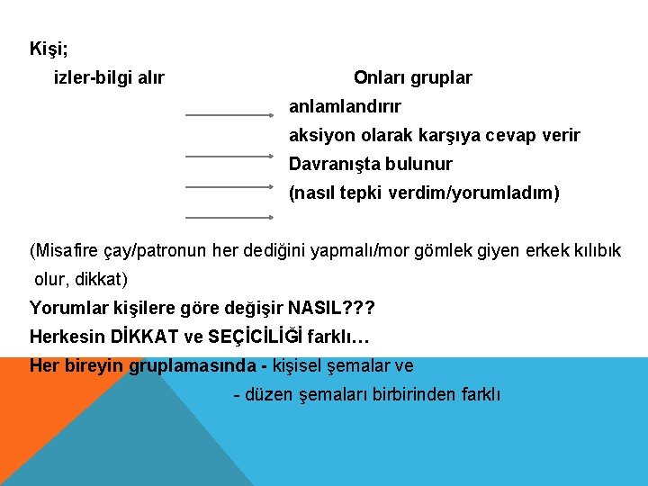 Kişi; izler-bilgi alır Onları gruplar anlamlandırır aksiyon olarak karşıya cevap verir Davranışta bulunur (nasıl