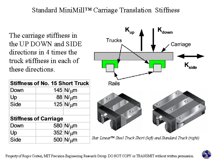 Standard Mini. Mill™ Carriage Translation Stiffness The carriage stiffness in the UP DOWN and