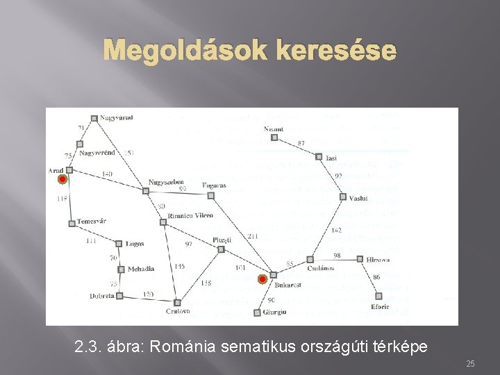 Megoldások keresése 2. 3. ábra: Románia sematikus országúti térképe 25 