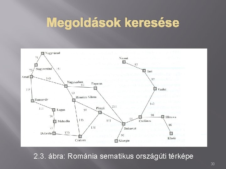 Megoldások keresése 2. 3. ábra: Románia sematikus országúti térképe 30 