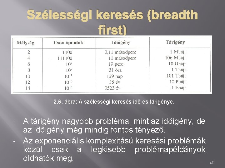 Szélességi keresés (breadth first) 2. 6. ábra: A szélességi keresés idő és tárigénye. •