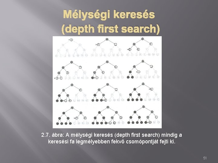 Mélységi keresés (depth first search) 2. 7. ábra: A mélységi keresés (depth first search)