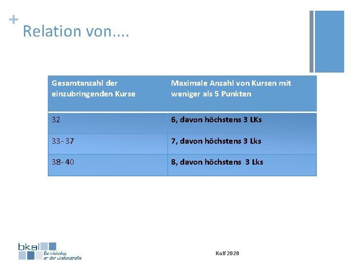 + Relation von. . Gesamtanzahl der einzubringenden Kurse Maximale Anzahl von Kursen mit weniger