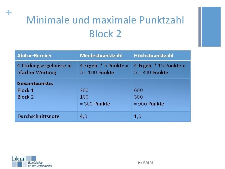 + Minimale und maximale Punktzahl Block 2 Abitur-Bereich Mindestpunktzahl Höchstpunktzahl 4 Prüfungsergebnisse in 5