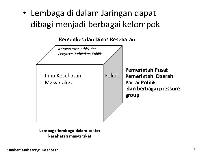  • Lembaga di dalam Jaringan dapat dibagi menjadi berbagai kelompok Kemenkes dan Dinas