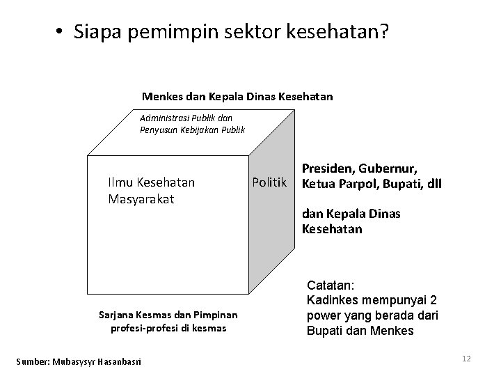  • Siapa pemimpin sektor kesehatan? Menkes dan Kepala Dinas Kesehatan Administrasi Publik dan