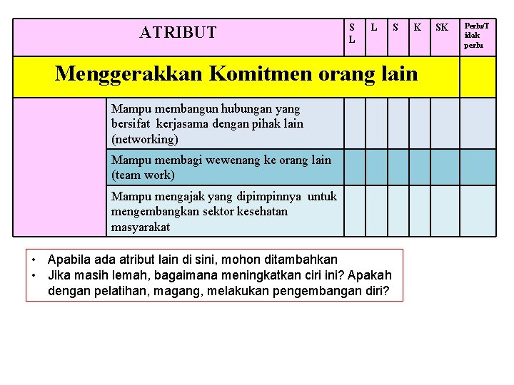 ATRIBUT S L L S K Menggerakkan Komitmen orang lain Mampu membangun hubungan yang