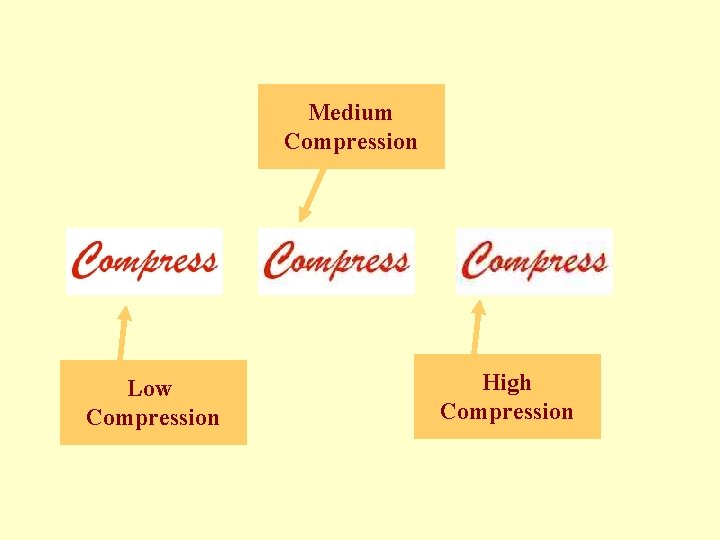 Medium Compression Low Compression High Compression 