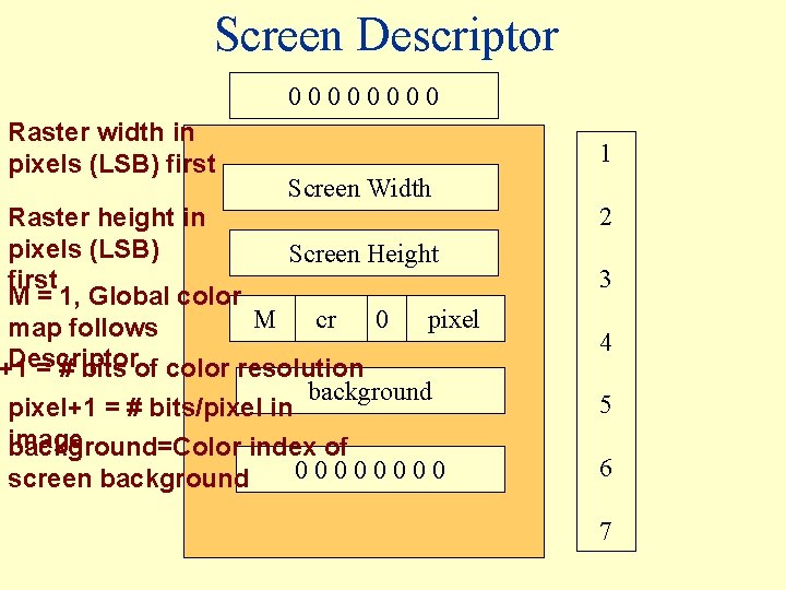 Screen Descriptor 0 0 0 0 Raster width in pixels (LSB) first 1 Screen