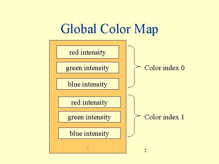 Global Color Map red intensity green intensity Color index 0 blue intensity red intensity