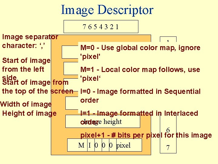 Image Descriptor 7 6 5 4 3 2 1 Image separator character: ‘, ’