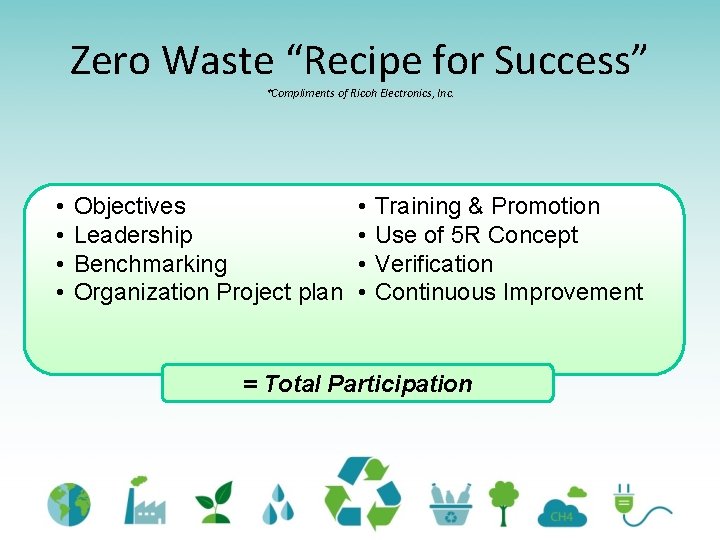 Zero Waste “Recipe for Success” *Compliments of Ricoh Electronics, Inc. • • Objectives Leadership